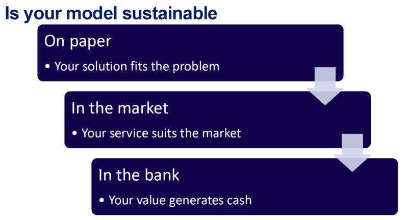 Is your international model sustainable? UK Skills Partnership