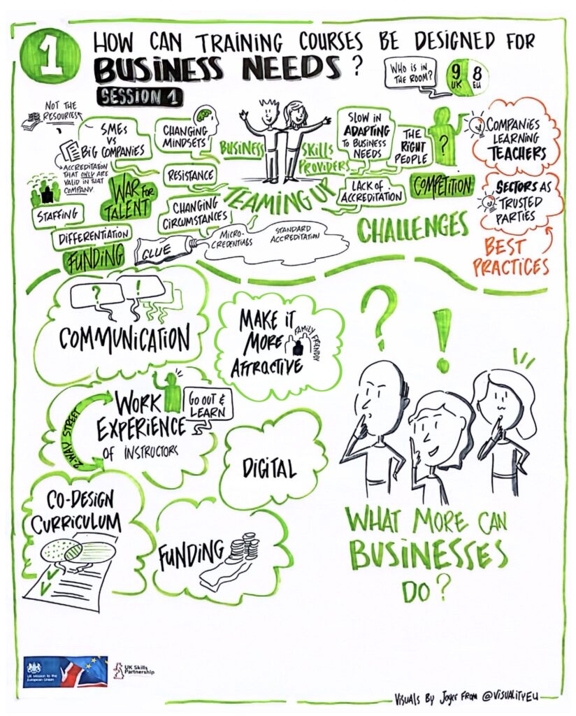 Green Skills Workshop