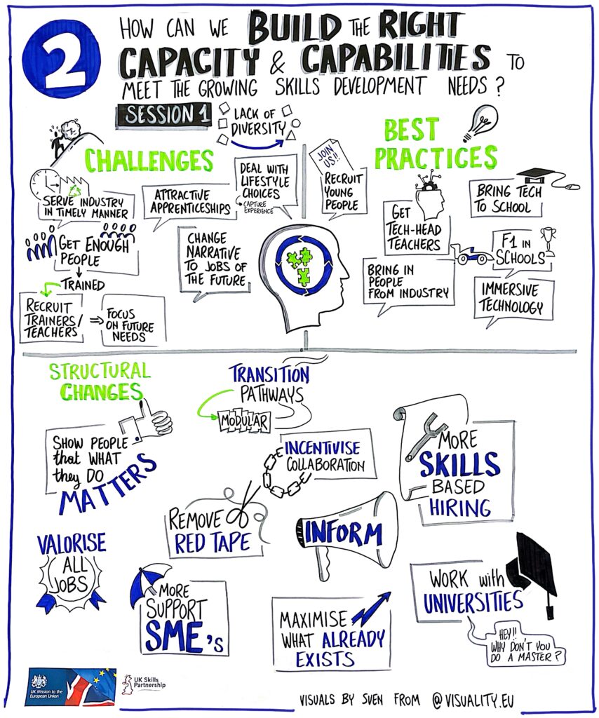 Green Skills Workshop