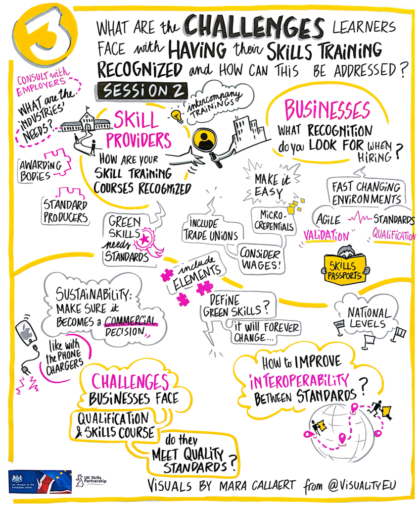 Green Skills Workshop