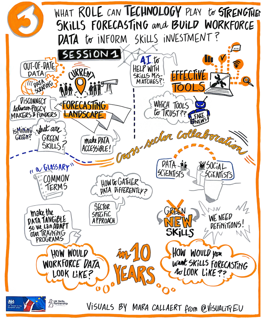 Green Skills Workshop
