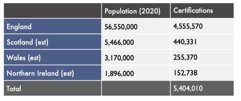 Skills International Growth: UKSP Volume of Exports Data Summary